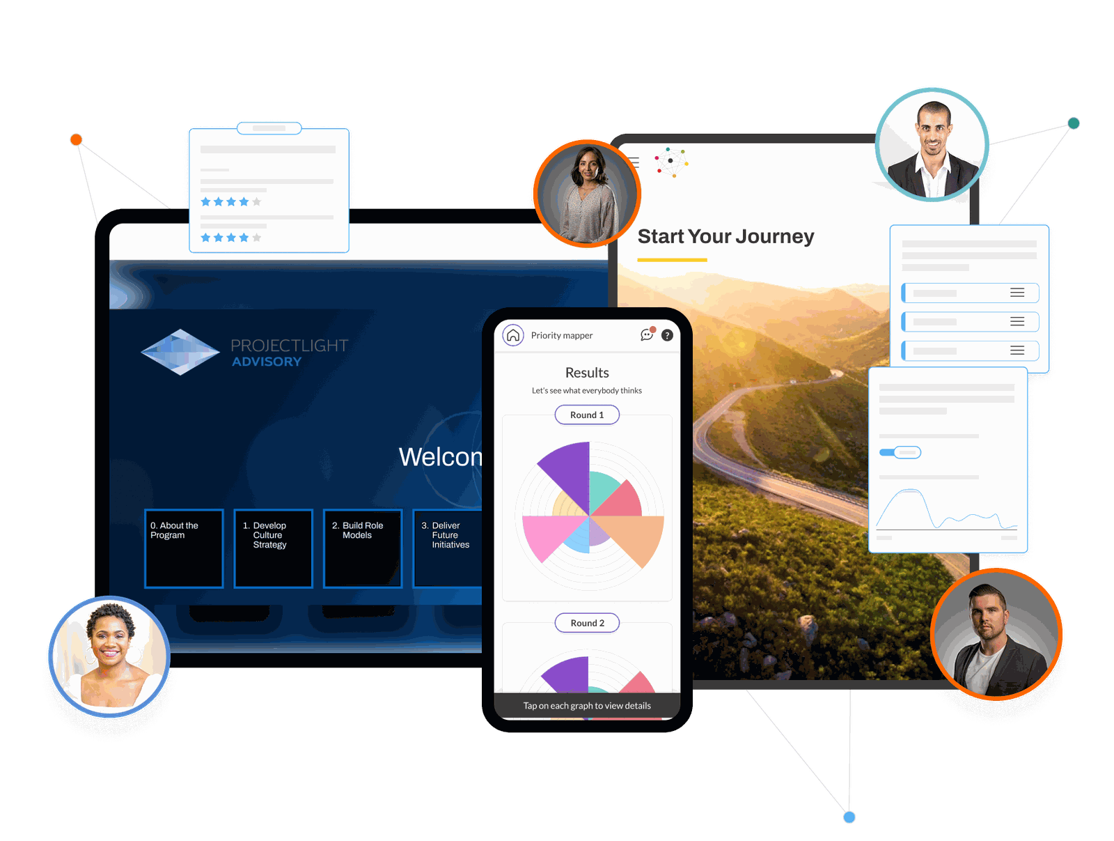 A SmartLab program journey shown across desktop and mobile, with modules, live sessions and a results dashboard