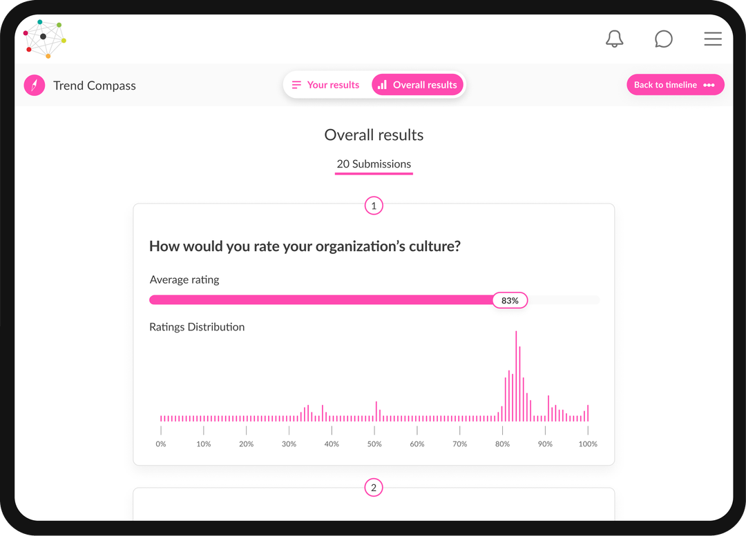 The SmartLab Culture OS environment showing diagnostics, journeys and initiatives